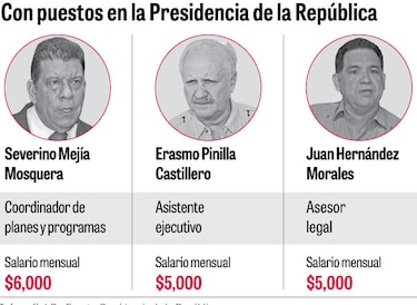 Severino Mejía, Erasmo Pinilla y Juan Hernández ahora tienen cargos en el Palacio de las Garzas