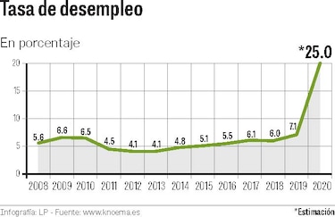 El aumento de casos de la Covid-19 amenaza la salud económica