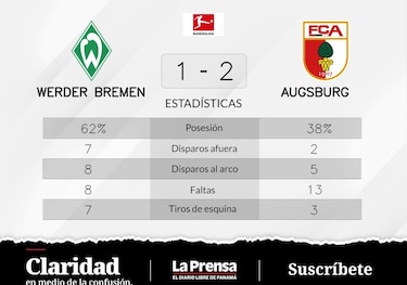 Drena Beljo y Maier configuran el triunfo de local ante Werder Bremen
