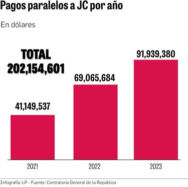 En tiempos de campaña, Gobierno desvía $119 millones de descentralización para juntas comunales del PRD