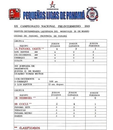 Tres equipos se pelean la última plaza para las semifinales del béisbol preintermedio