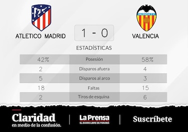 Griezmann se luce ante Valencia