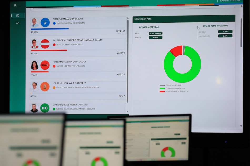 Panamá y otros cinco países felicitan a Asfura por su triunfo en Honduras; esperan una ‘transición pacífica’