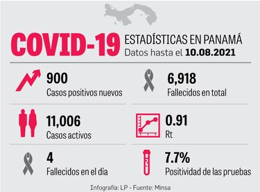 Levantan cuarentena en La Chorrera y Los Santos