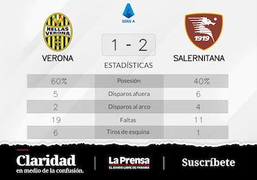 Salernitana cierra una etapa de tropiezos tras el 2-1 ante Verona