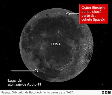 Qué se puede aprender del choque contra la Luna de un cohete de SpaceX que estaba a la deriva