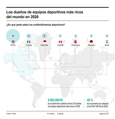 Bernard Arnault lidera lista de dueños deportivos más ricos