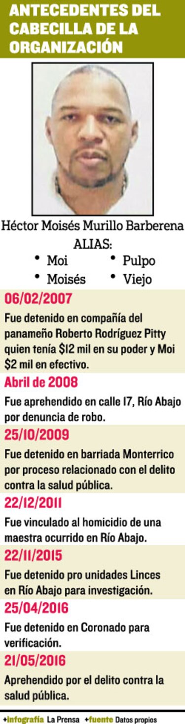 Más arrestos en operación Omega