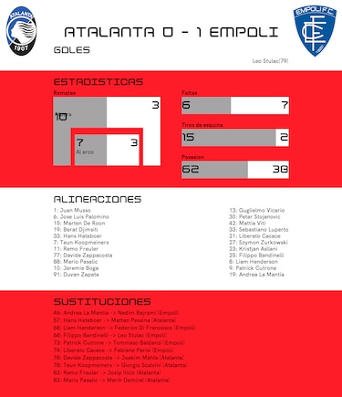 Stulac, autor del triunfo de Empoli