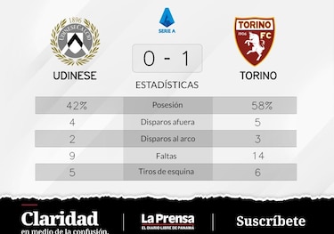 Udinese pierde ante Torino