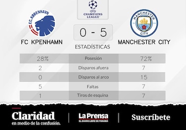 FC Köpenhamn pierde de visitante ante Manchester City
