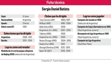El ‘Checho’ Batista y su plan para Panamá