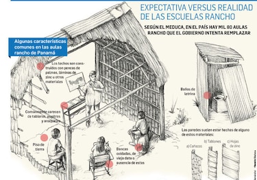 Eliminar aulas rancho se vuelve una tarea compleja