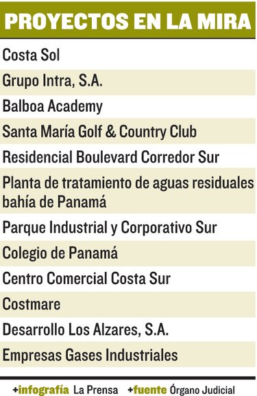 Sin pruebas de delitos ambientales en la bahía