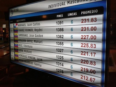 Panamá logra su tercer oro con triunfo de Narvaes en bolos