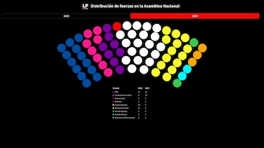 Estas son las fuerzas políticas en la próxima Asamblea Nacional