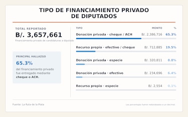 ¿Cuánto cuesta llegar al poder?