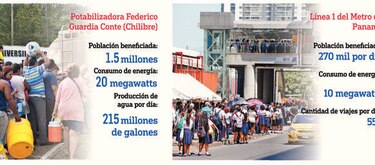 Metro e Idaan, sin un respaldo eléctrico