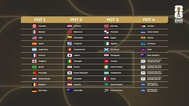 España y Argentina, en lados opuestos: así será el sorteo del Mundial 2026