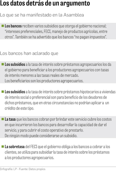 Lo que desata fijar topes en los intereses