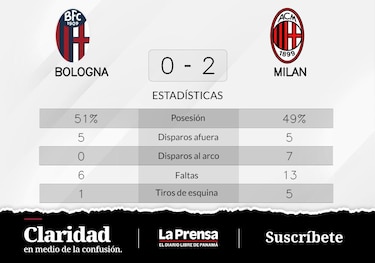 Victoria de Milan ante Bologna