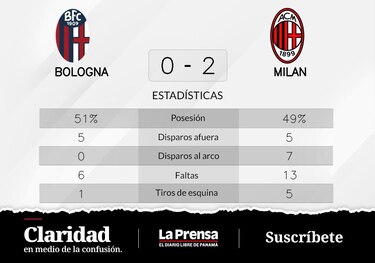 Victoria de Milan ante Bologna
