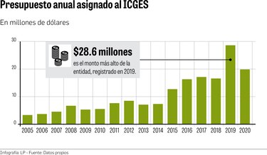 El Gorgas recibe $1.8 millones en donaciones para enfrentar el virus