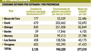 Subsidio al transporte por $277 mil
