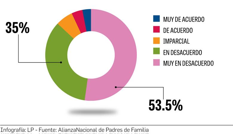 El origen de la calificación mínima de 2.5 para finalizar el año escolar  