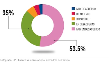 El origen de la calificación mínima de 2.5 para finalizar el año escolar