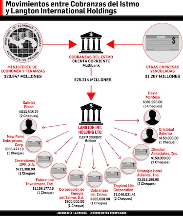 Las huellas del dinero