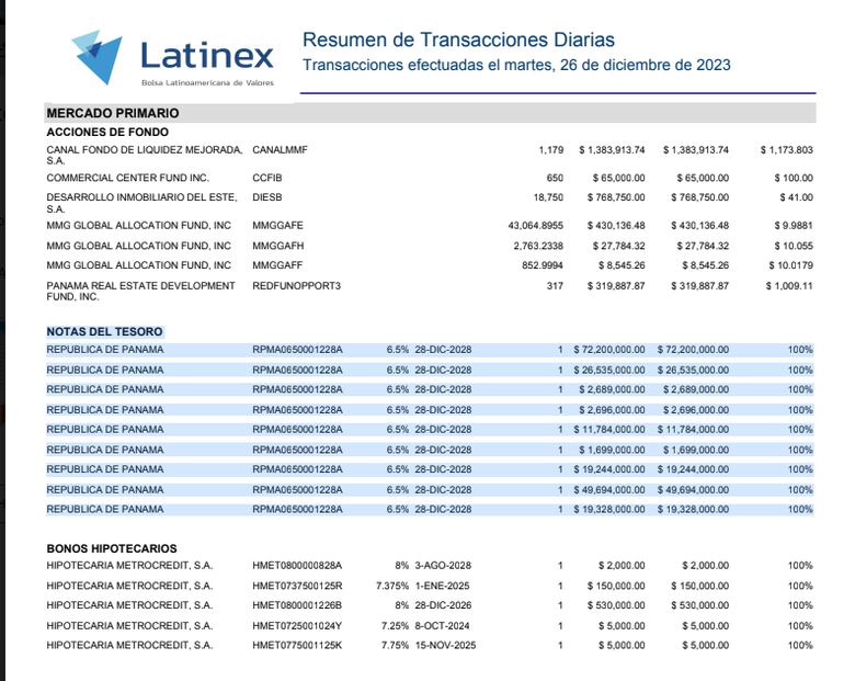 Se concreta emisión de notas del tesoro para reconocer interés preferencial a los bancos