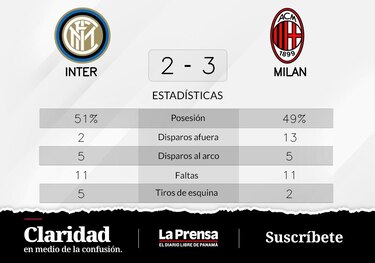 Milan vence ante Inter: Leao en el blanco dos veces