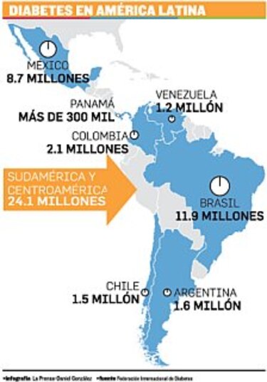 Desafío en el ascenso de la diabetes