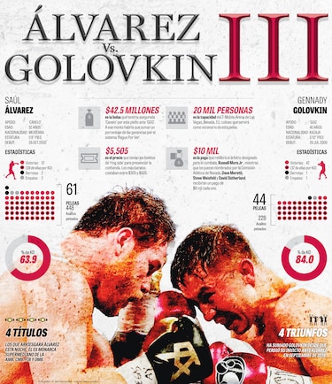 Álvarez vs. Golovkin