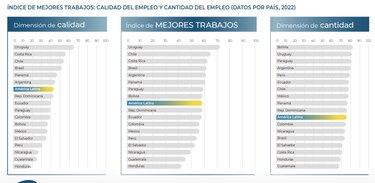 BID: El ingreso de la mayoría de los trabajadores informales no alcanza para superar la pobreza