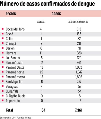 Unión Europea aprueba la vacuna contra el dengue con sello de Panamá