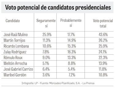 ¿Dónde estamos? Lo que nos dice la data y las campañas sobre la elección