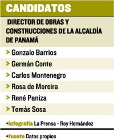 Alcalde Blandón evalúa a técnicos
