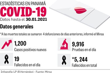 Vacunas de AstraZeneca y del mecanismo Covax llegan a partir de febrero