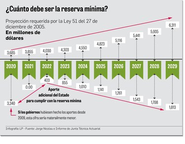 Incumplimiento con las reservas pasa factura 