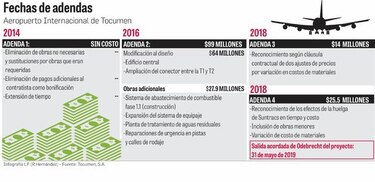 Odebrecht debe salir de Tocumen en 4 meses