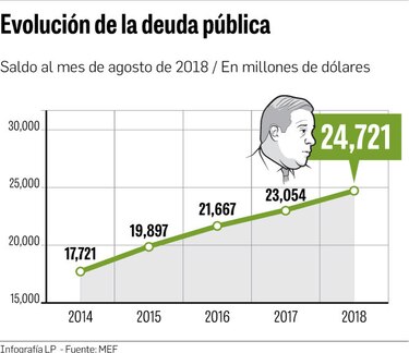 Amplían déficit para cuadrar las cuentas