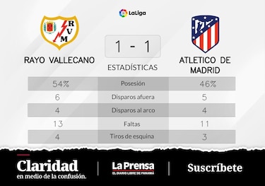 Rayo Vallecano impresiona con su actuación ante Atlético de Madrid