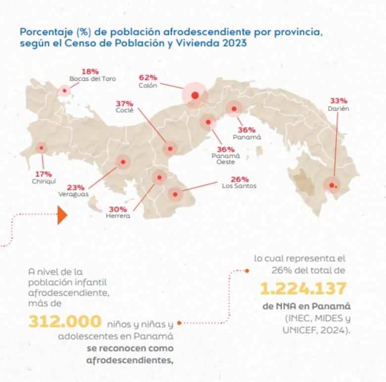 Niños afrodescendientes entre el hambre, la violencia y el racismo en Panamá
