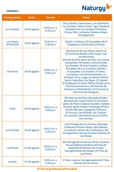 Trabajos de mantenimiento en la red eléctrica del 18 al 24 de agosto 2025