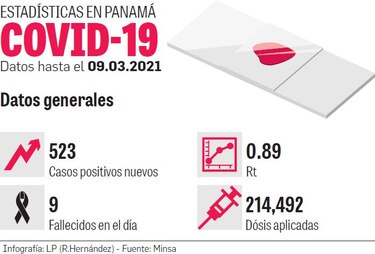 Ya llegaron al país 287 mil 680 dosis de vacunas