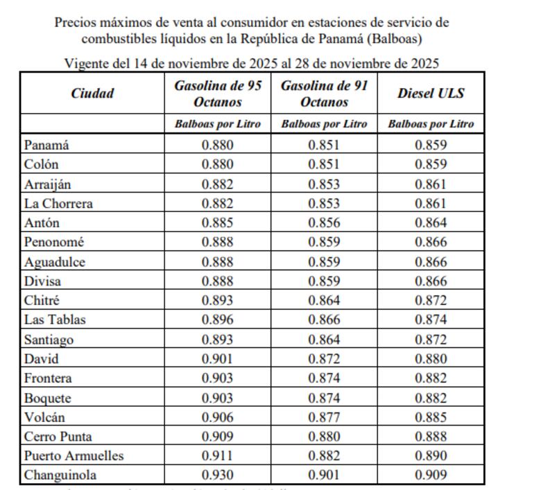 Subirán los precios de las gasolina a partir de este viernes 14 de noviembre