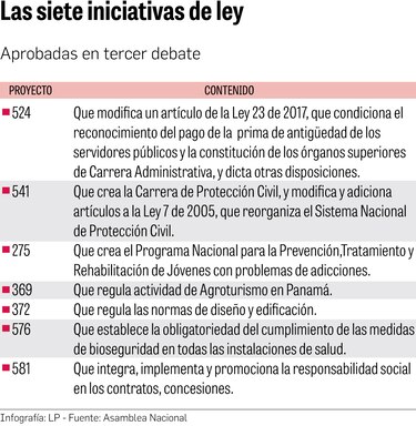 Diputados aceleran la aprobación de leyes