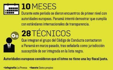 Rechazan inclusión de Panamá en lista negra de la Unión Europea